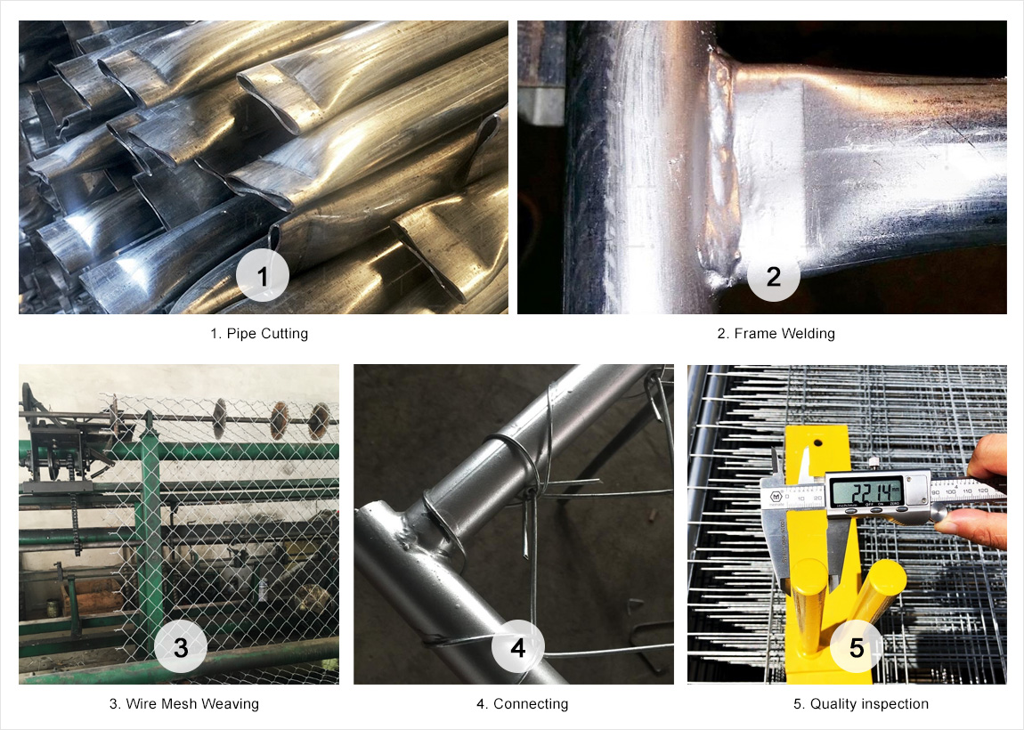 Temporary chain Link Fence Products Process