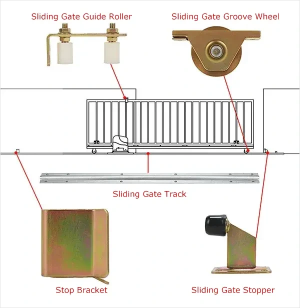 Different Accessories For Sliding Door Systems