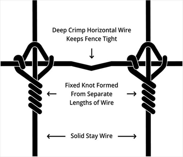 Cyclone Fixed-Knot Woven Wire Details