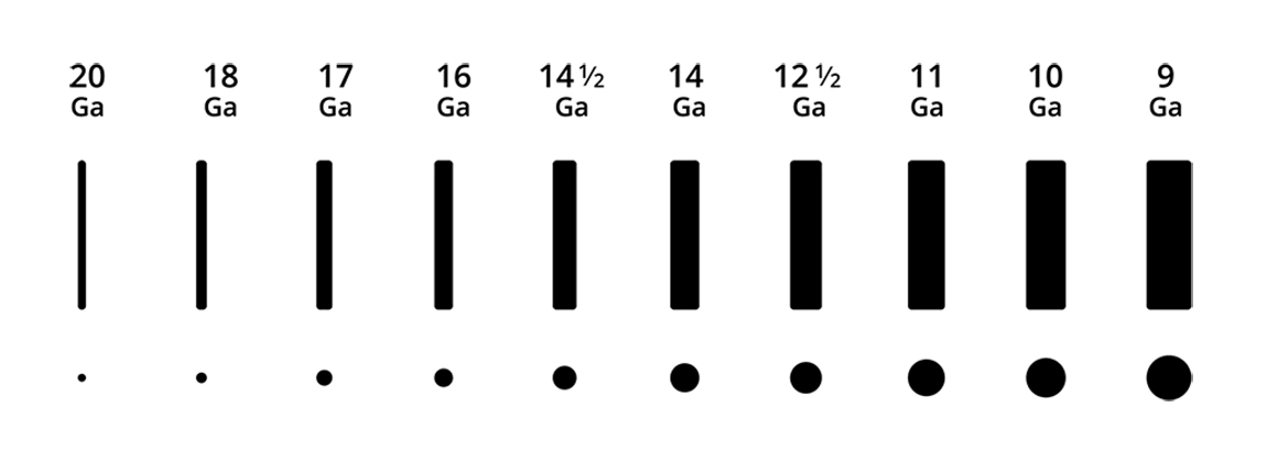 Different Wire Diameters