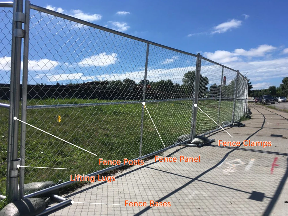 Components of Temporary Chain Link Fence Panels